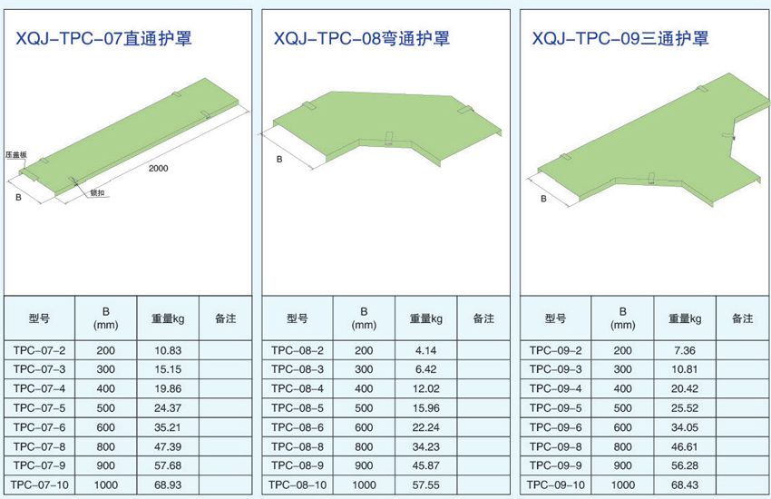 電纜橋架護(hù)罩直通護(hù)罩、彎通護(hù)罩、三通護(hù)罩的型號參數(shù)
