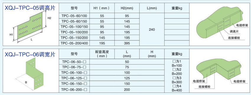 電纜橋架連接件調(diào)高片，調(diào)寬片的不同型號參數(shù)。